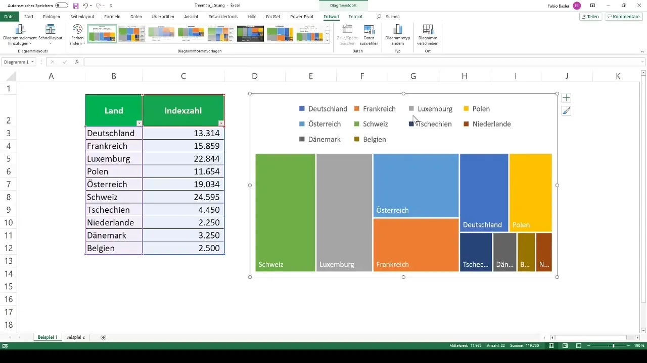 Treemap in Excel erstellen und Daten visualisieren