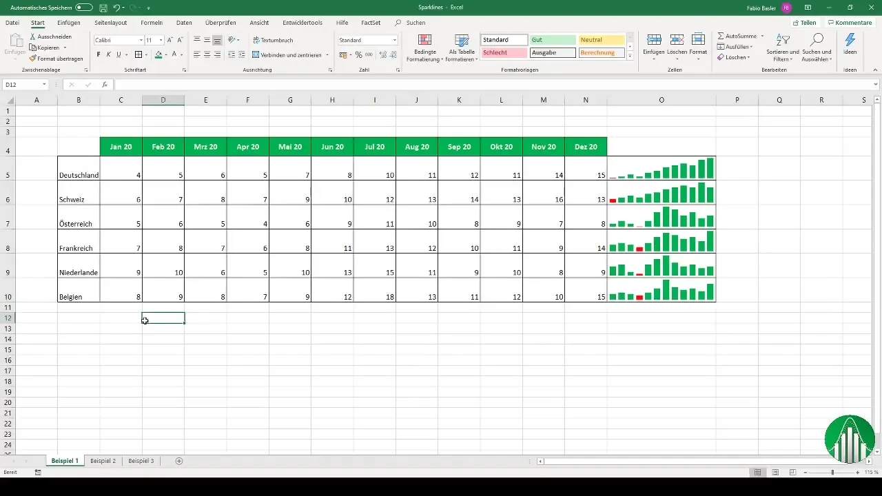 Sparklines no Excel - apresentar dados visualmente