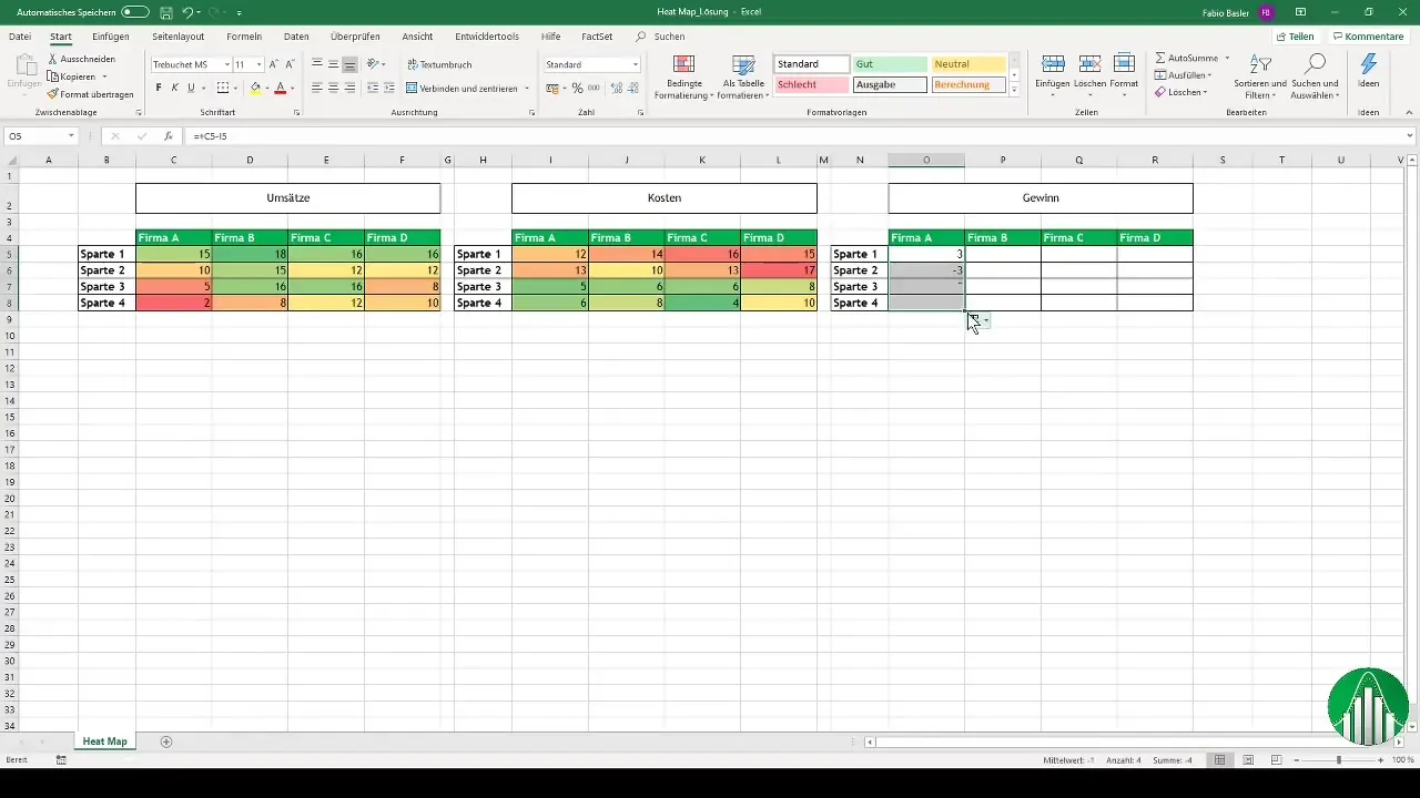 Heatmap erstellen in Excel – Klassische Datenvisualisierung
