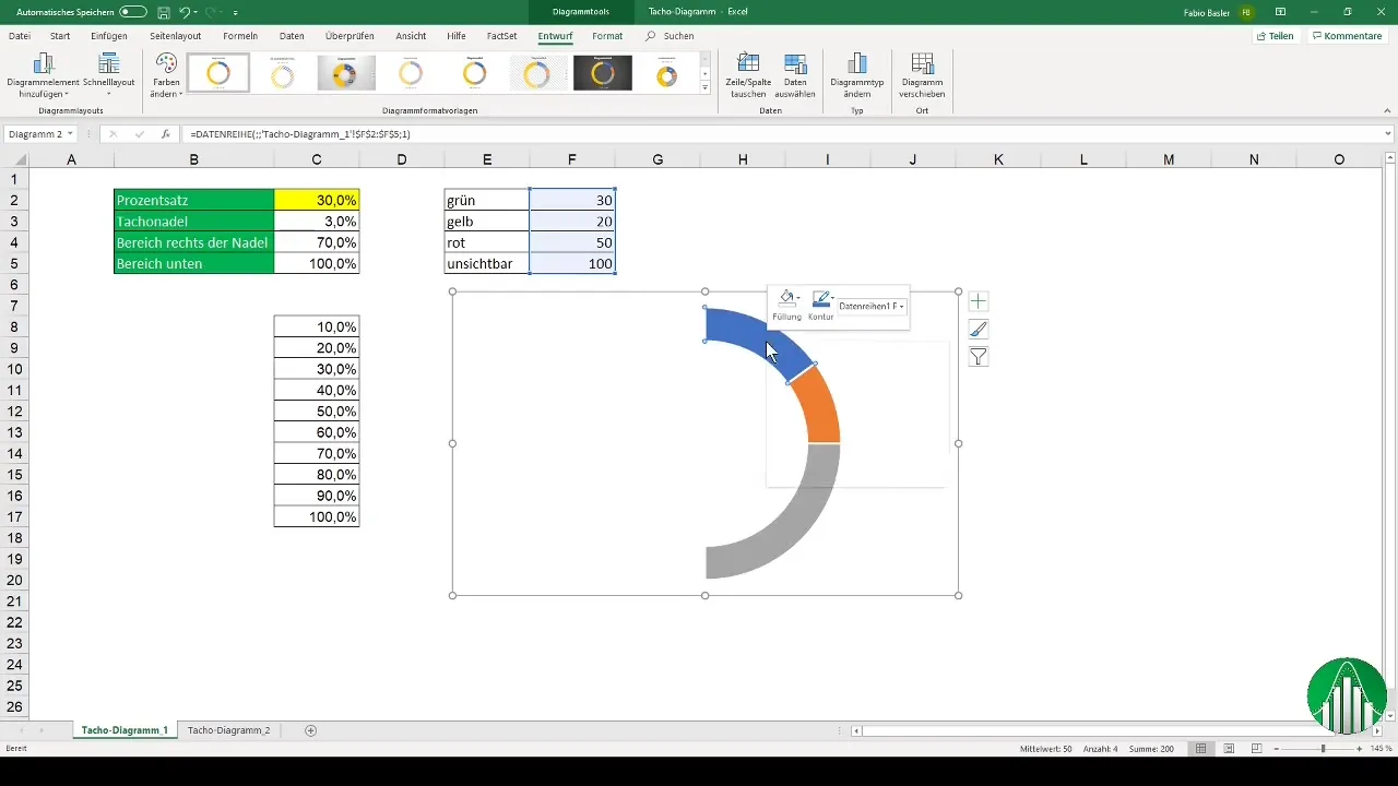 Tachodiagram i Excel: Sådan opretter du det hurtigt