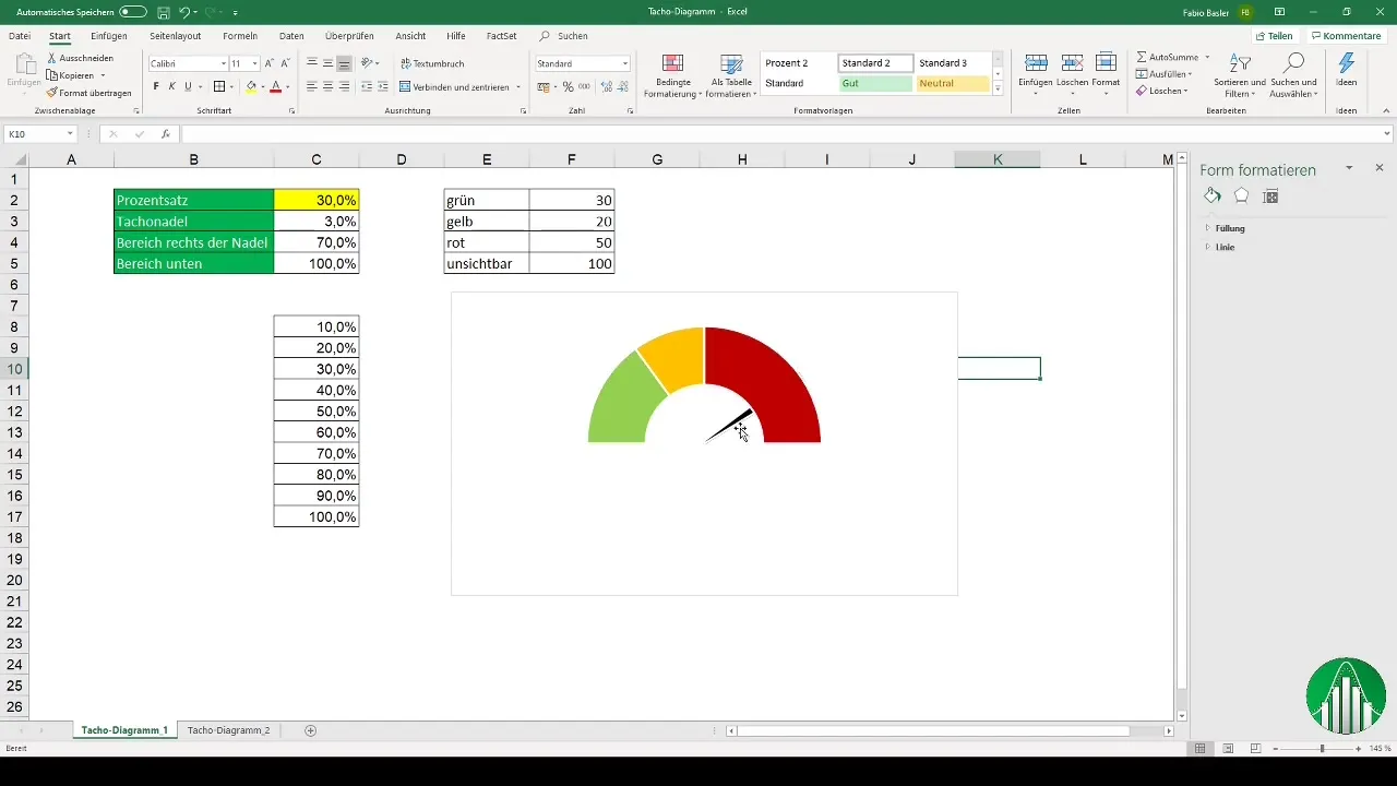 Tachometer-diagram i Excel: Sådan opretter du det hurtigt