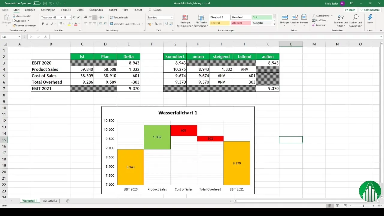 Creare facilmente diagrammi a cascata in Excel