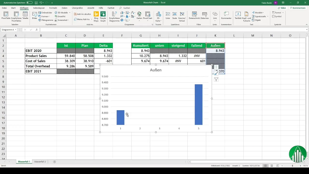 Creare facilmente diagrammi a cascata in Excel. 