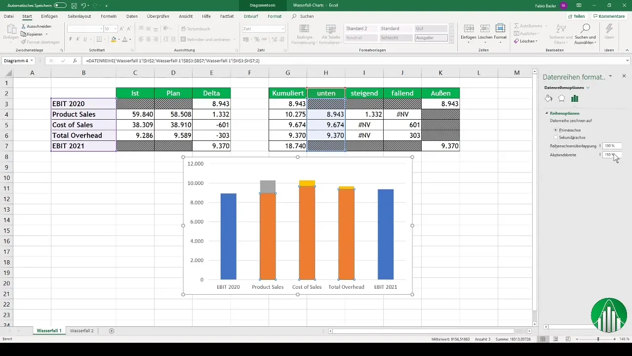 Creare facilmente diagrammi a cascata in Excel