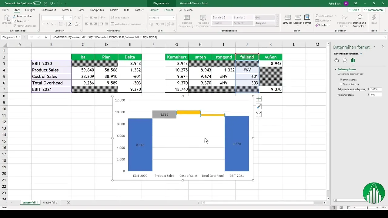 Creare facilmente diagrammi a cascata in Excel