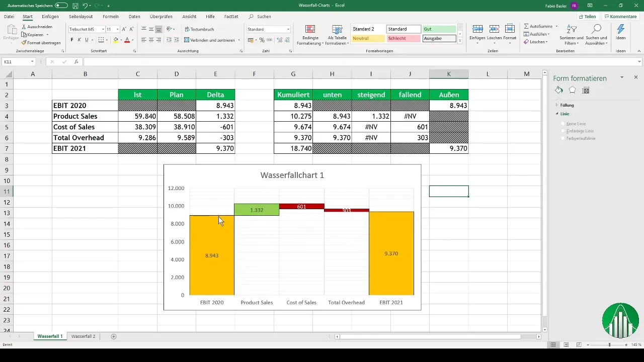 Creare facilmente diagrammi a cascata in Excel