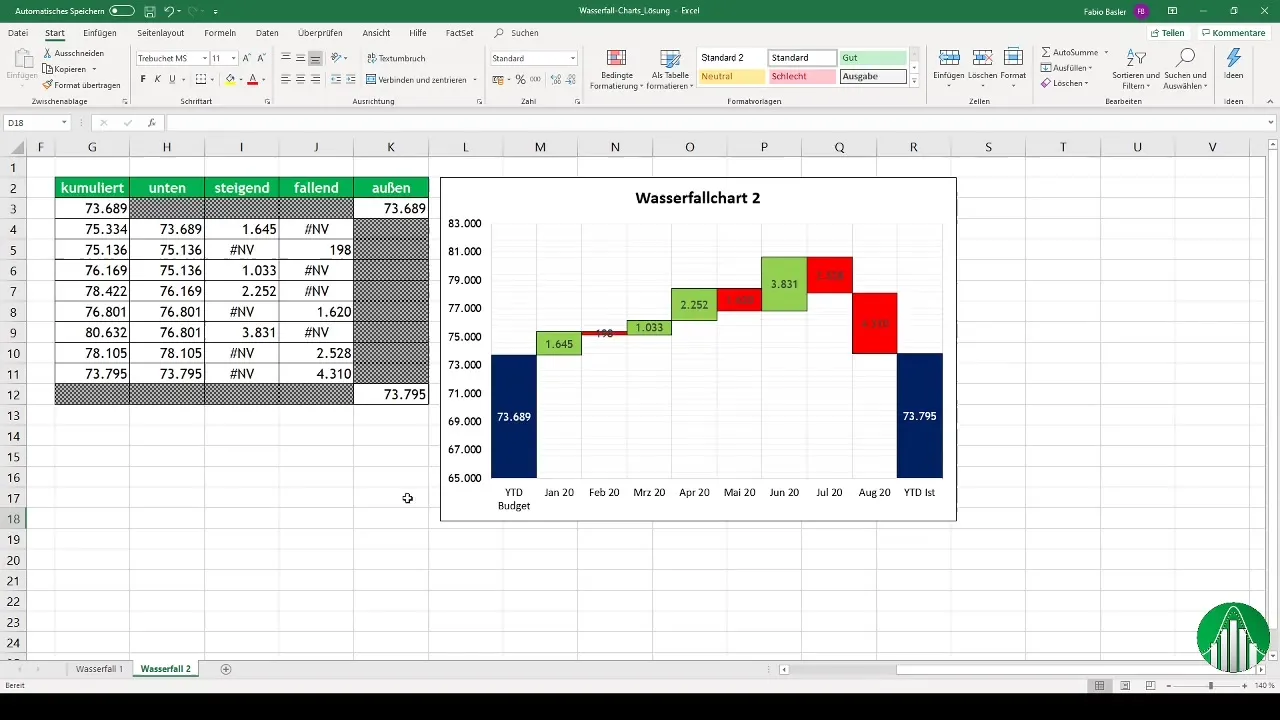 Creare diagrammi a cascata in Excel: guida passo passo