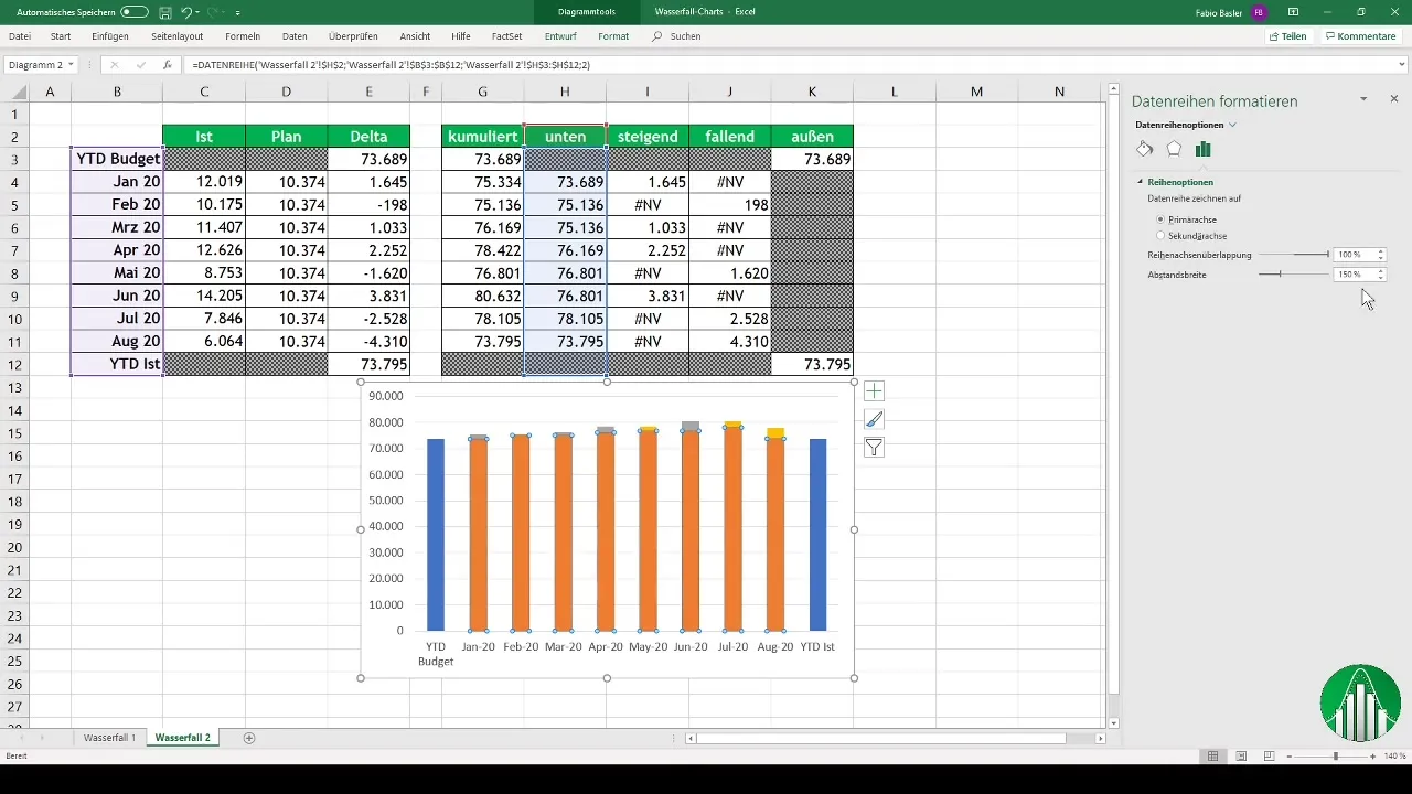 Creare diagrammi a cascata in Excel: guida step-by-step