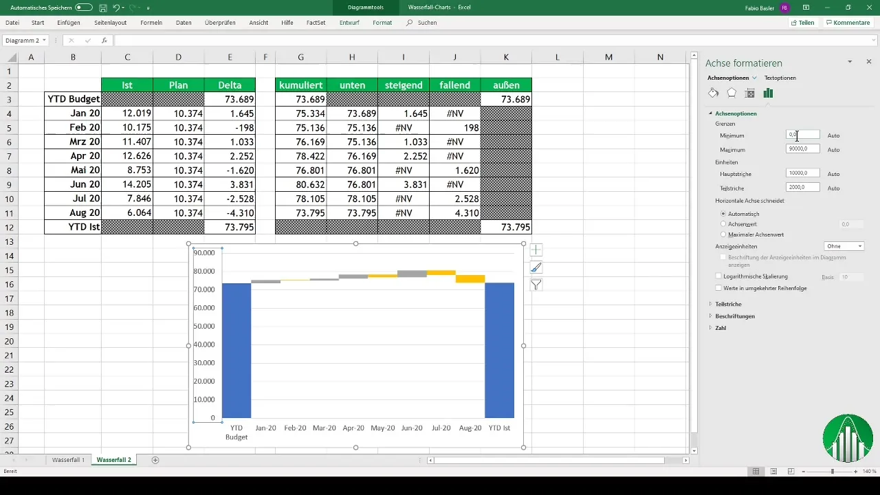 Creare diagrammi a cascata in Excel: guida passo passo