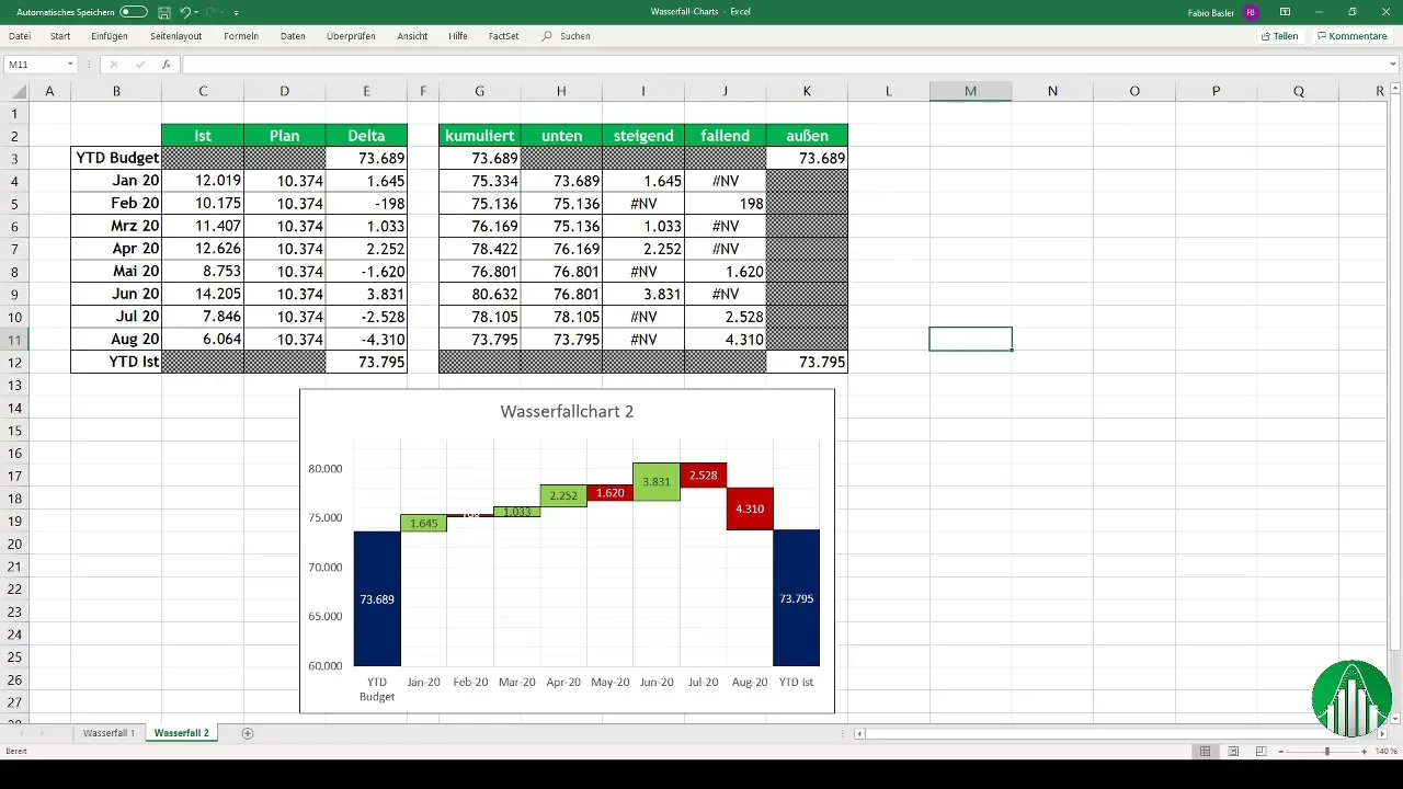 Creare diagrammi a cascata in Excel: guida passo dopo passo