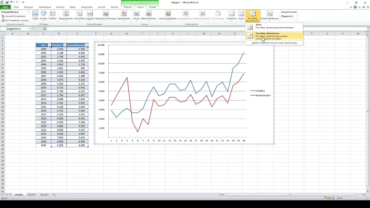 Analyse von Abweichungen in Excel-Diagrammen