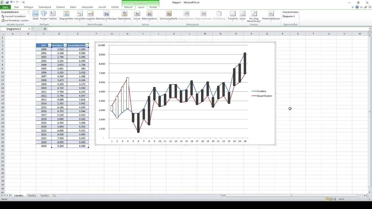 Analyse von Abweichungen in Excel-Diagrammen