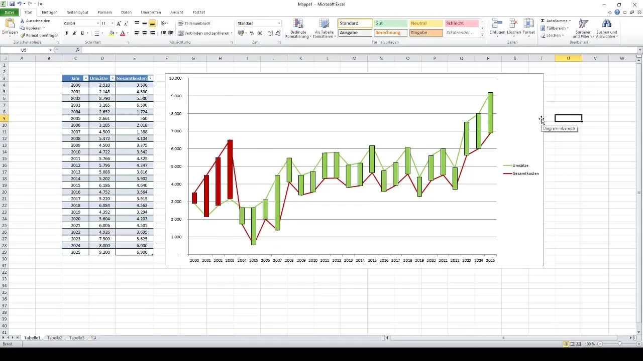 Analyse von Abweichungen in Excel-Diagrammen