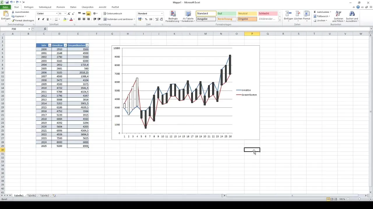 Analyse von Abweichungen in Excel-Diagrammen