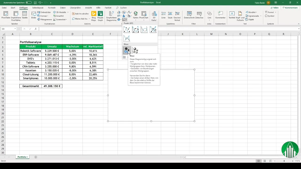 Grafice circulare în Excel pentru matricea BCG