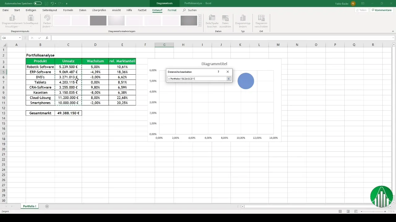 Diagramă cu bulinuțe în Excel pentru matricea BCG
