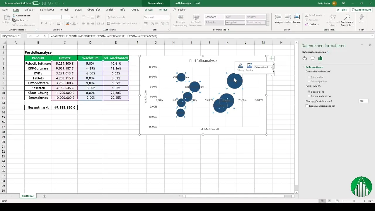 Diagrama cu balonase în Excel pentru matricea BCG