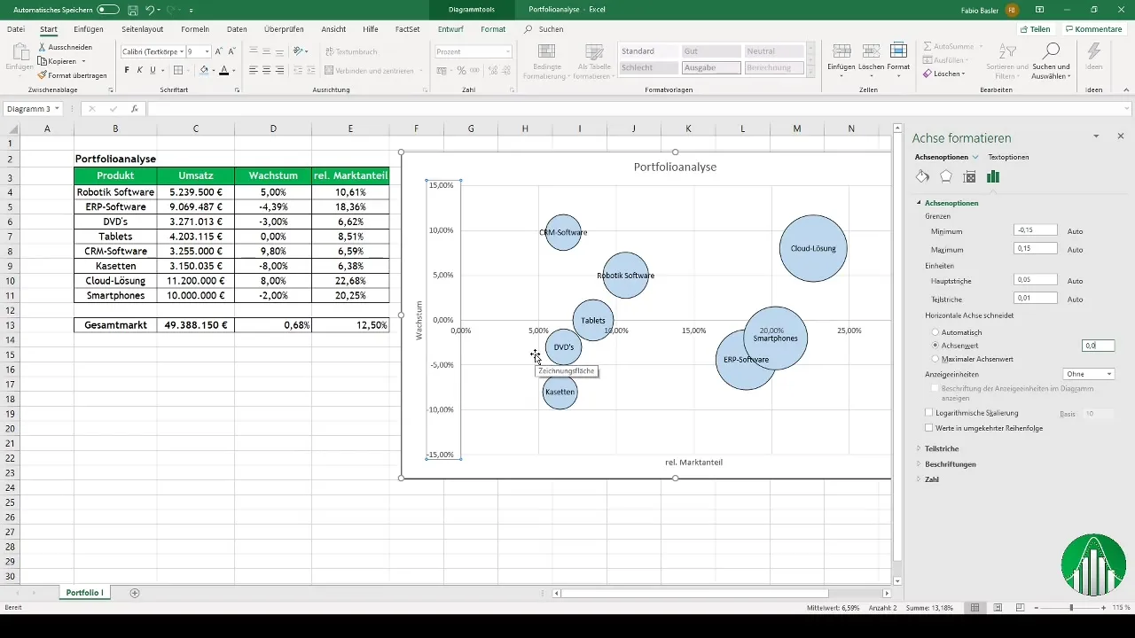 Diagrama cu bulinuțe în Excel pentru matricea BCG