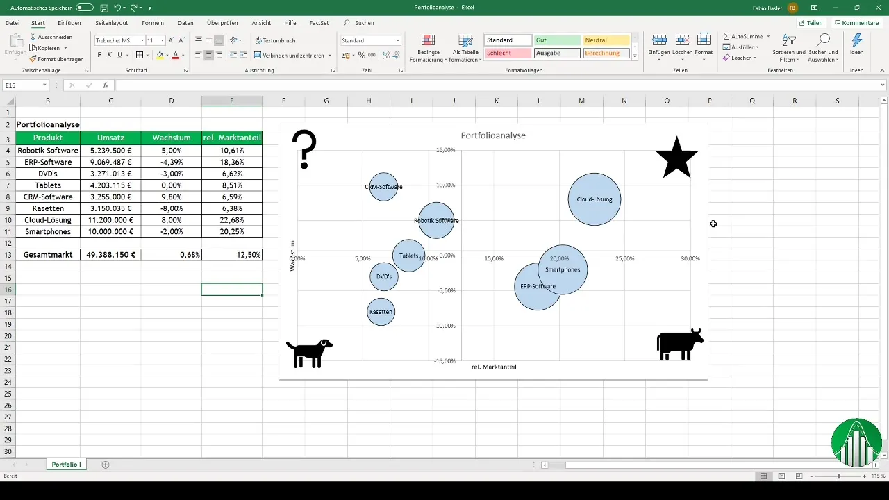 Diagrama de bare în Excel pentru matricea BCG