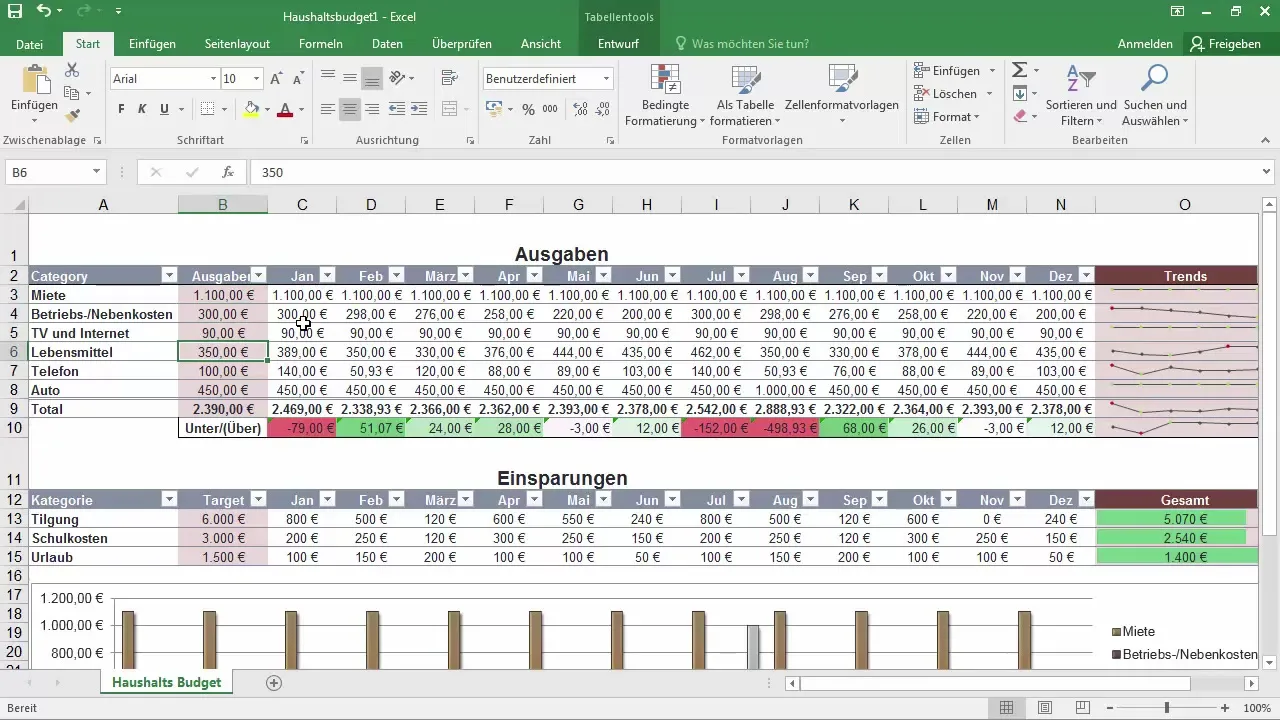 Conceptos básicos de Excel: Las mejores funciones para principiantes