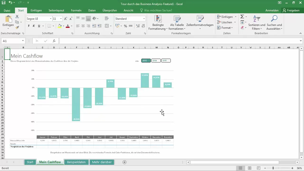 Conceptos básicos de Excel: Las mejores funciones para principiantes