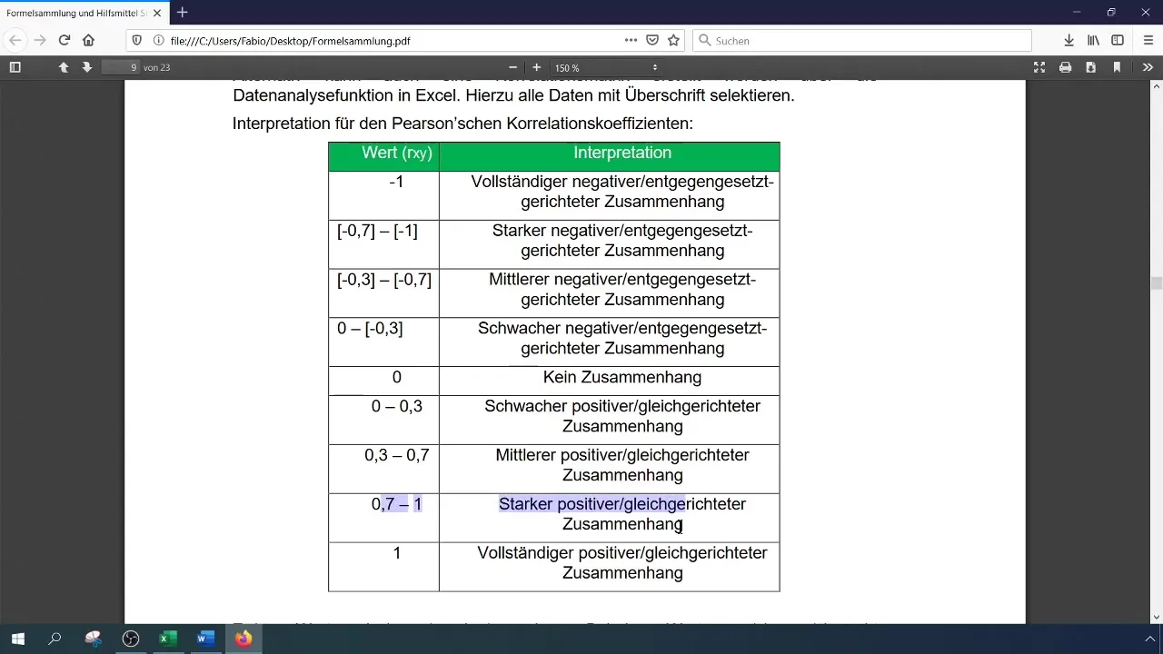 Korrelationsanalyse und Pearson-Koeffizient in Excel