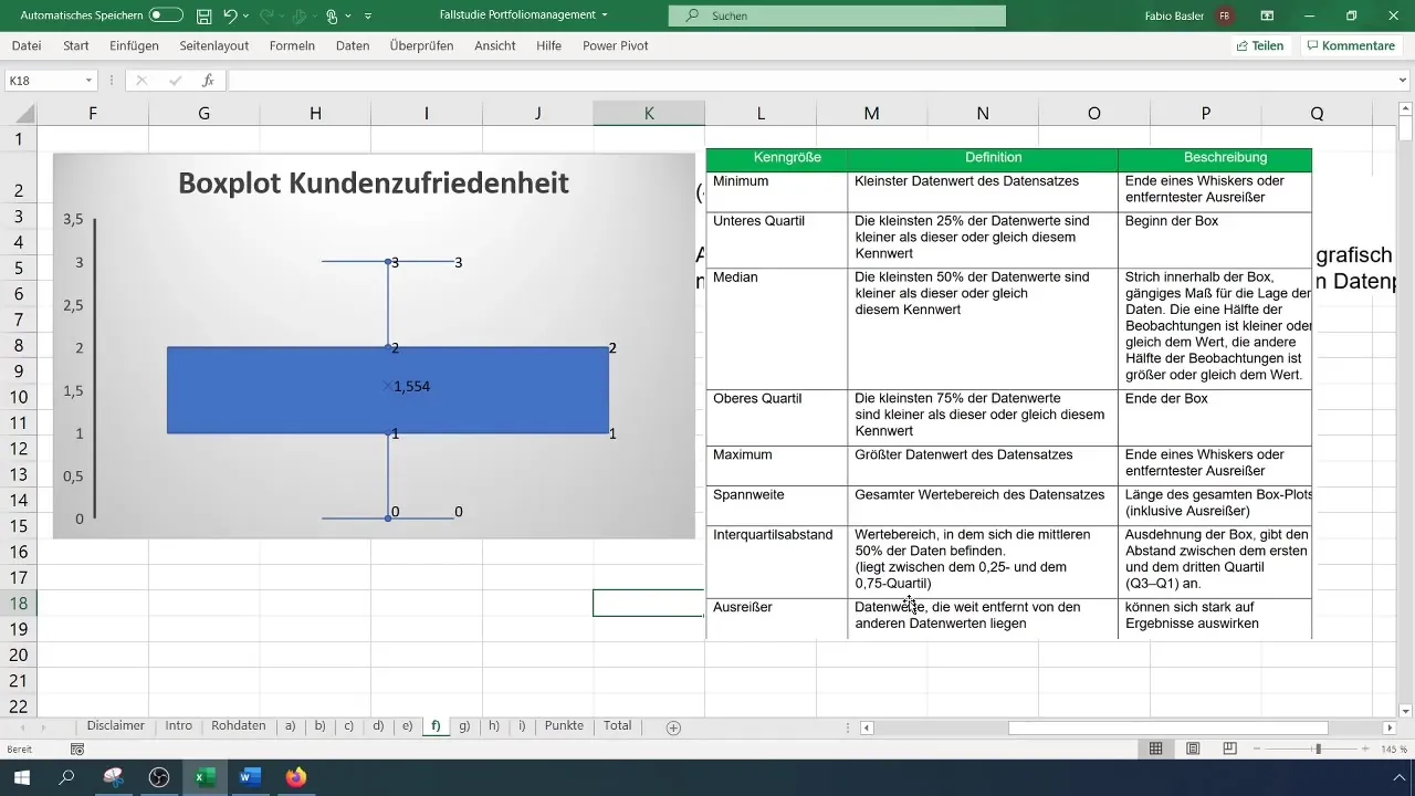 "Boxplotanalyse in Excel: Schnell und Einfache Anleitung"
