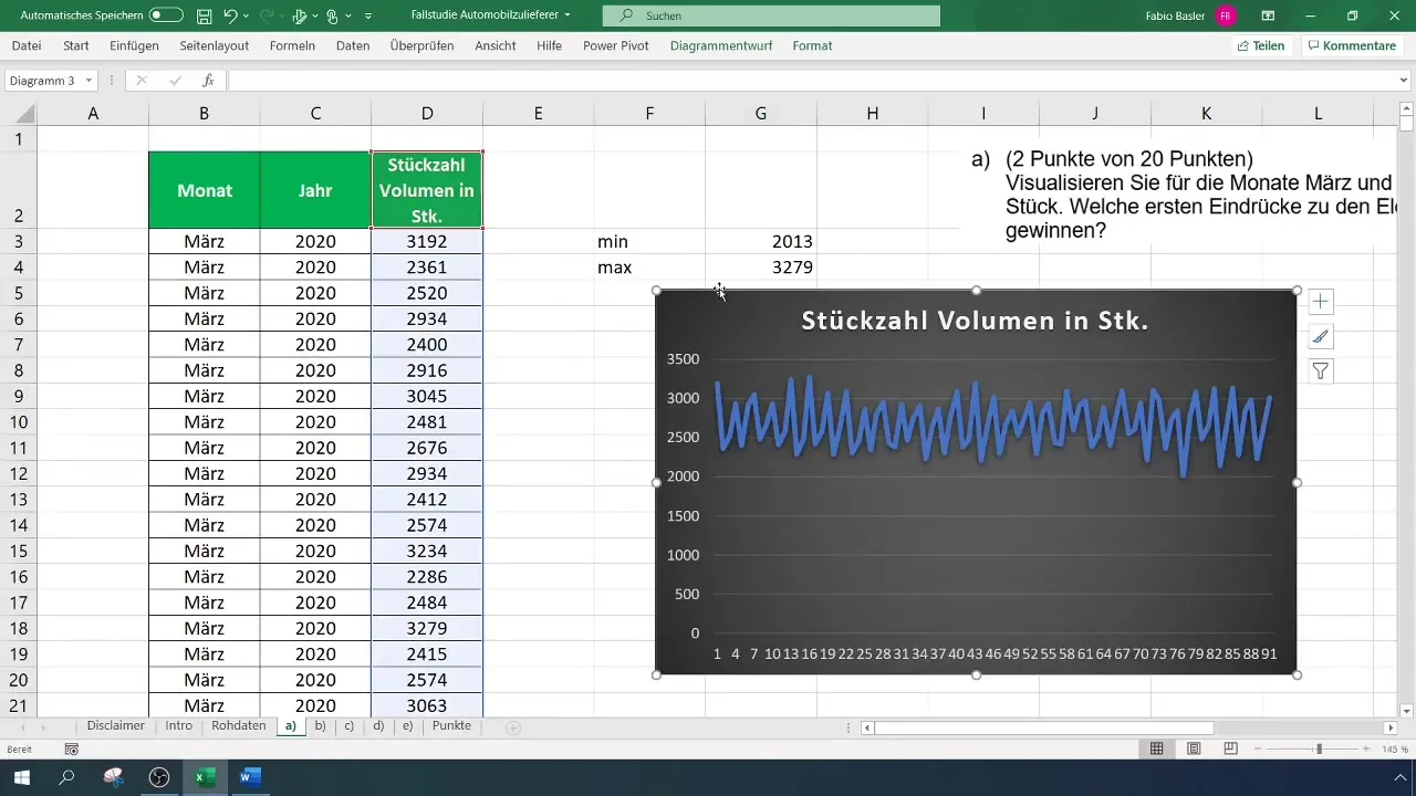 Zeitreihe in Excel visualisieren: Ein umfassender Leitfaden