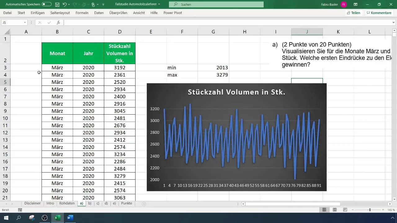 Zeitreihe in Excel visualisieren: Ein umfassender Leitfaden