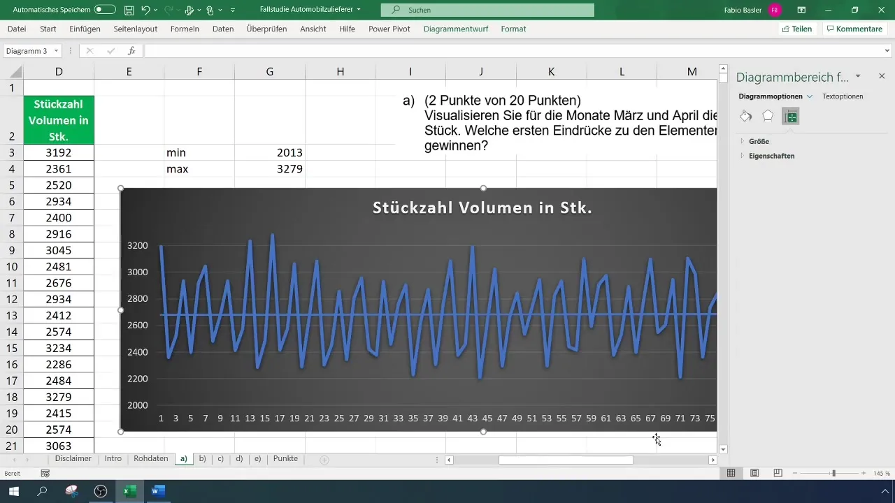 Zeitreihe in Excel visualisieren: Ein umfassender Leitfaden