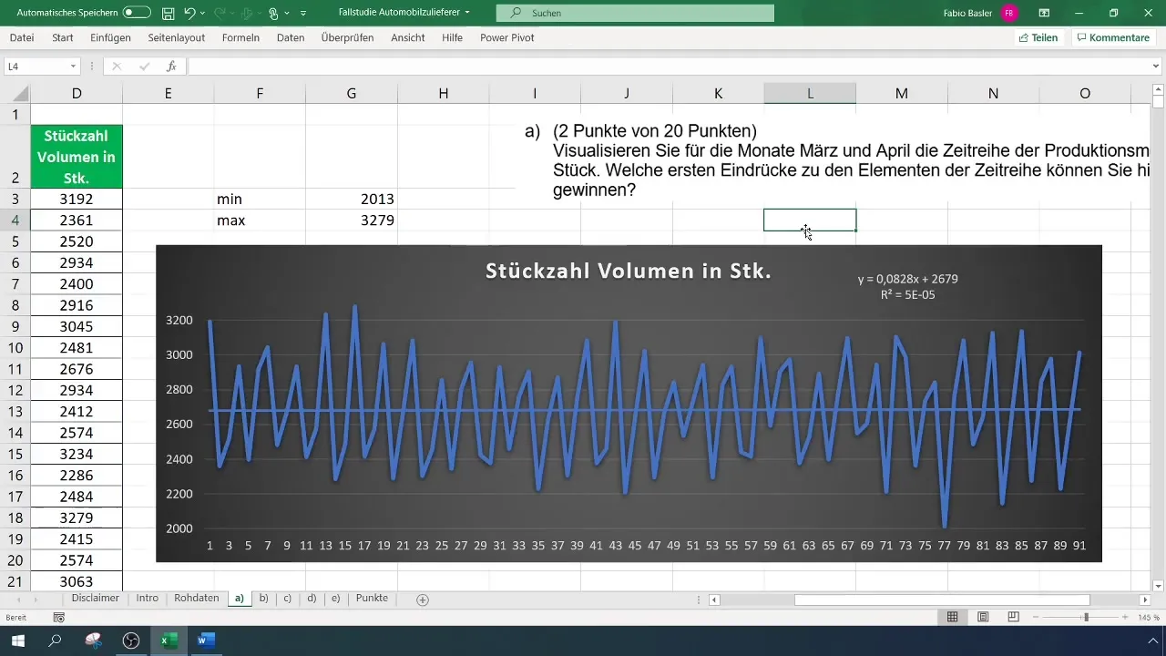 Zeitreihe in Excel visualisieren: Ein umfassender Leitfaden