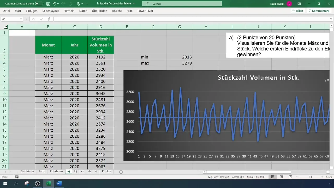Effektive Prognoseschätzungen in Excel