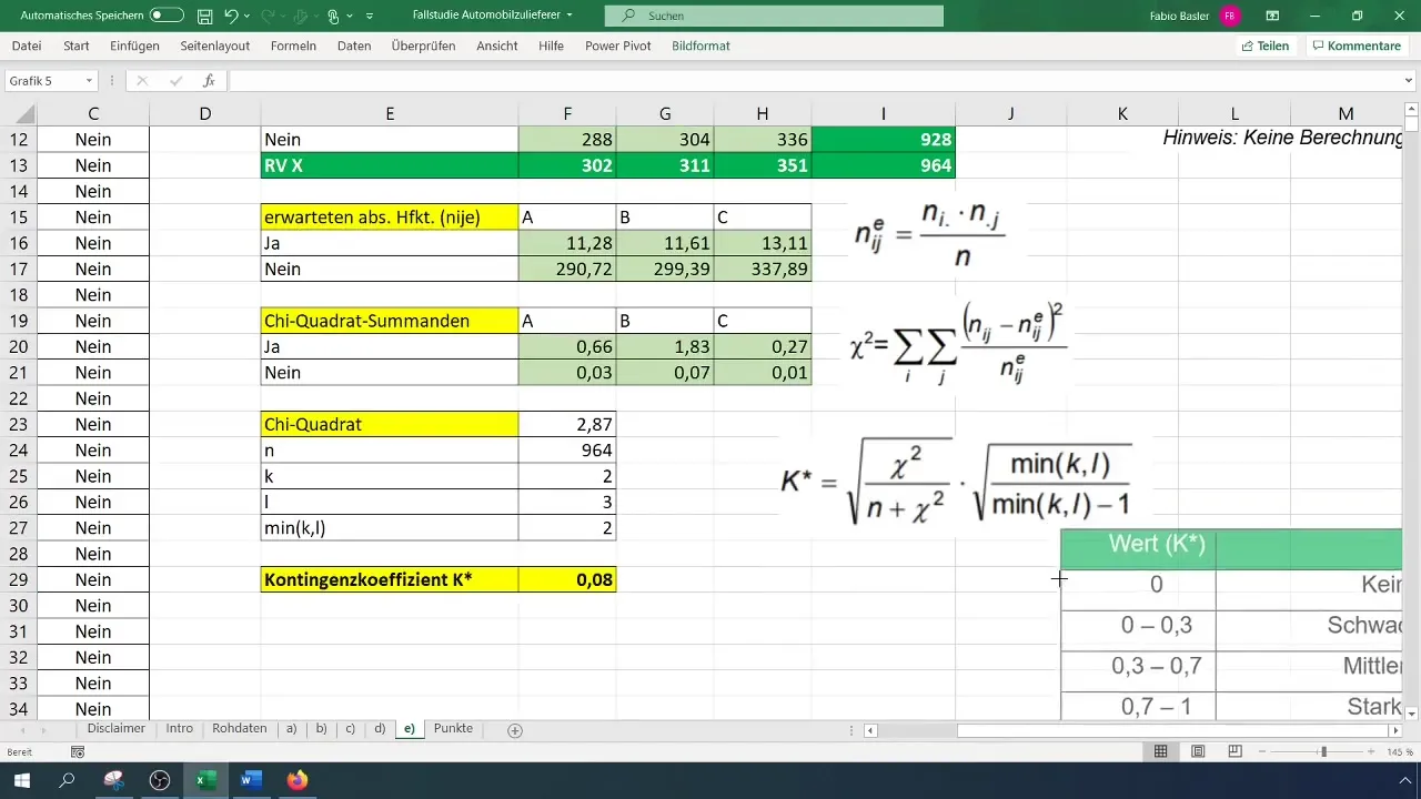 Análisis de contingencia en Excel: Comprender las relaciones