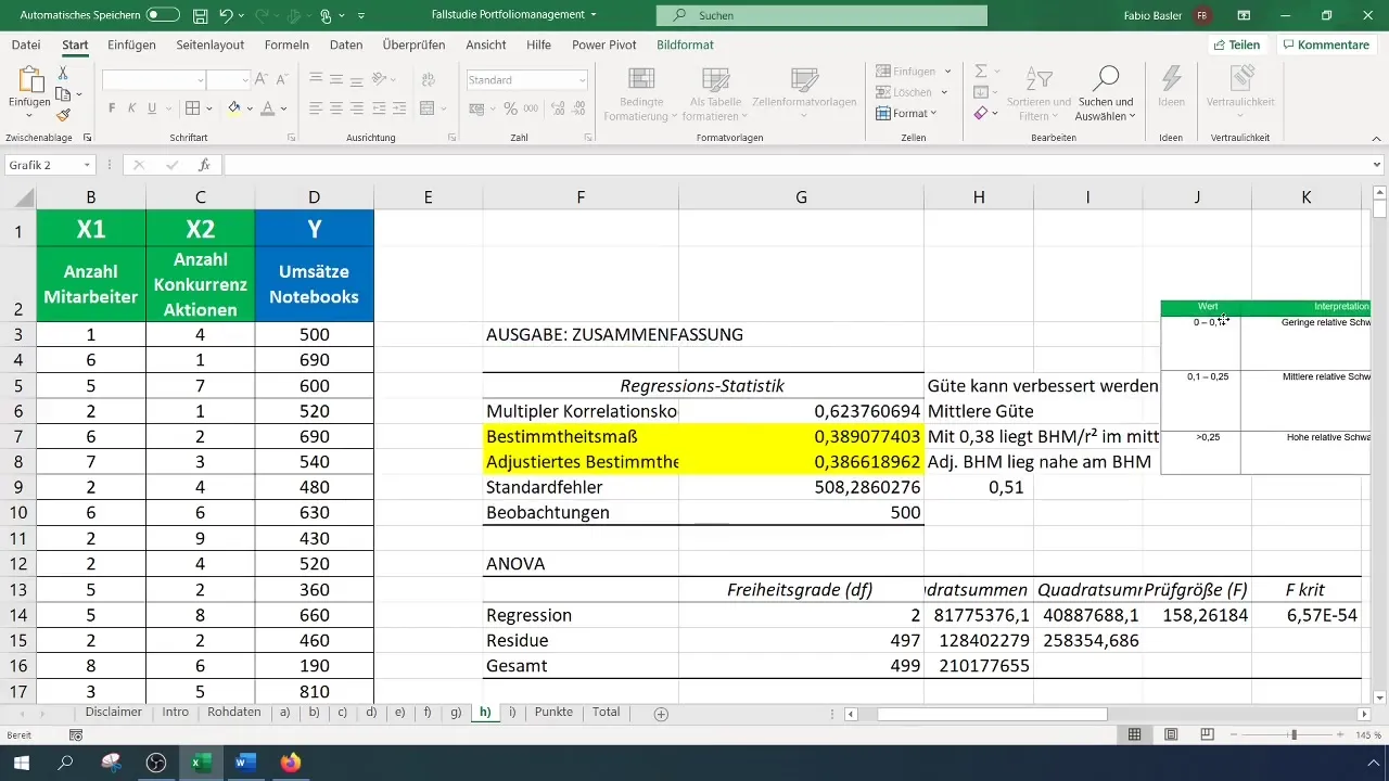 Analisi di regressione in Excel per previsioni di fatturato