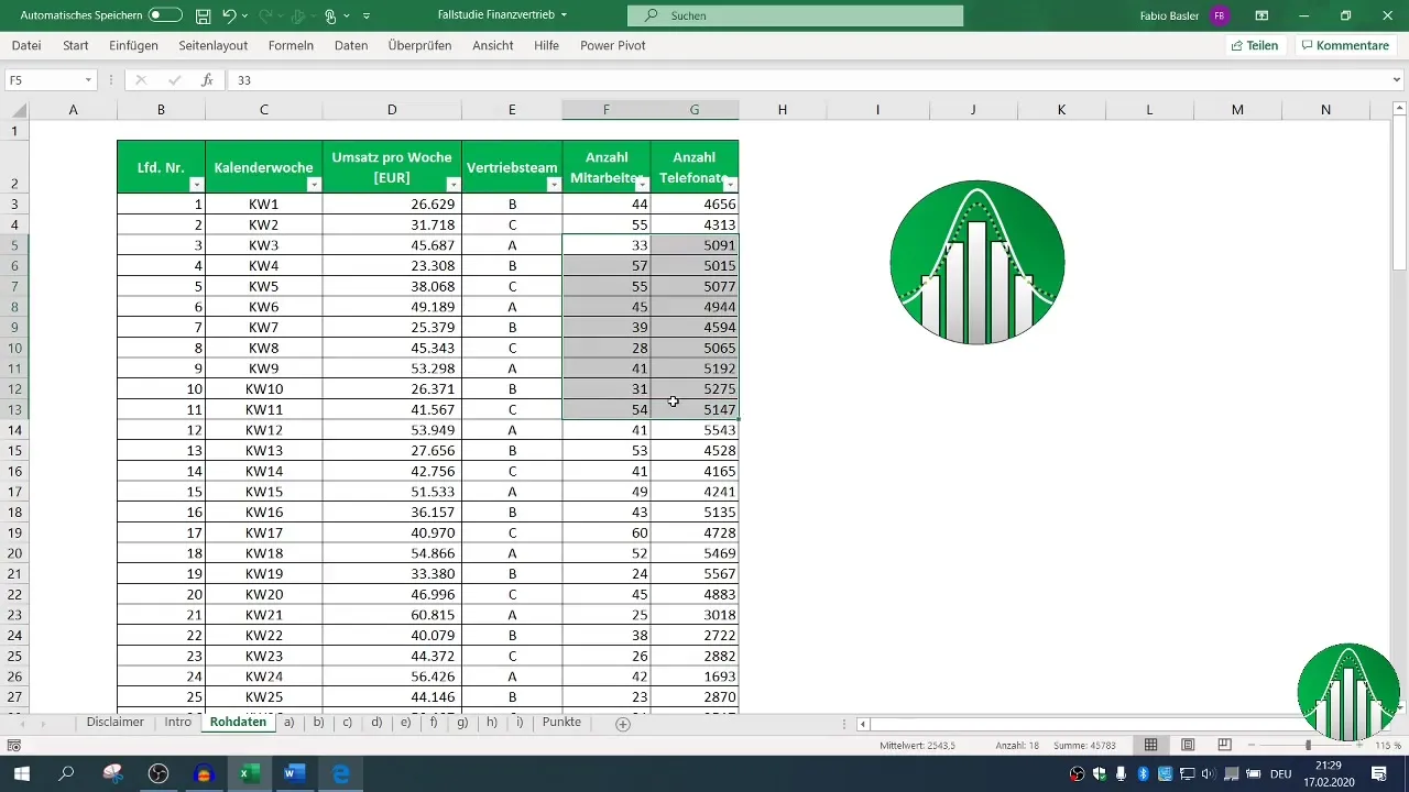 Finanzvertrieb und Excel: Praktische Datenanalyse