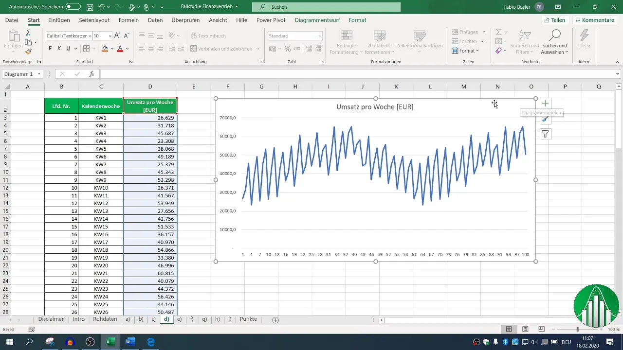 Visualizzazione dei dati di vendita in Excel: Guida passo passo