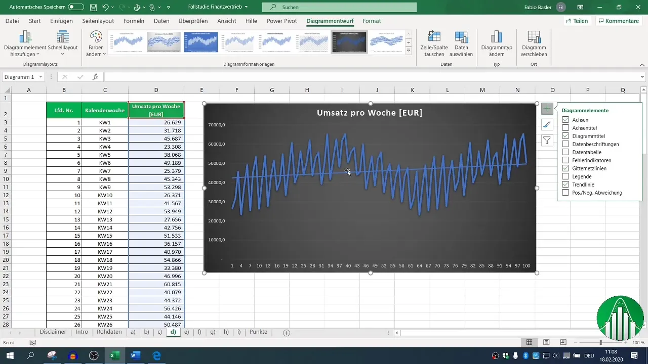 Visualizzazione dei dati di fatturato su Excel: istruzioni passo dopo passo