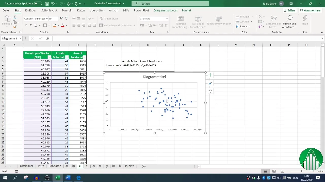 Análisis de datos en Excel: Comprender la correlación y la regresión