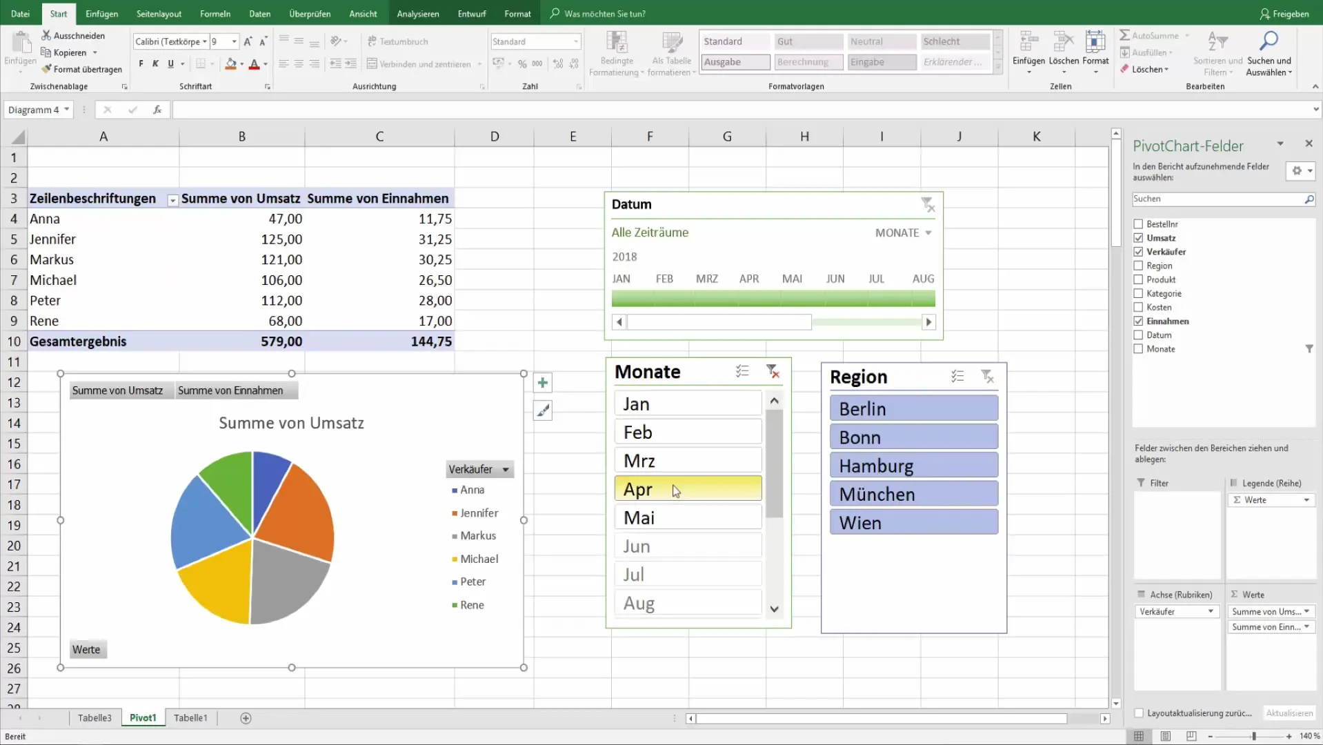 Creazione efficace di diagrammi pivot in Excel