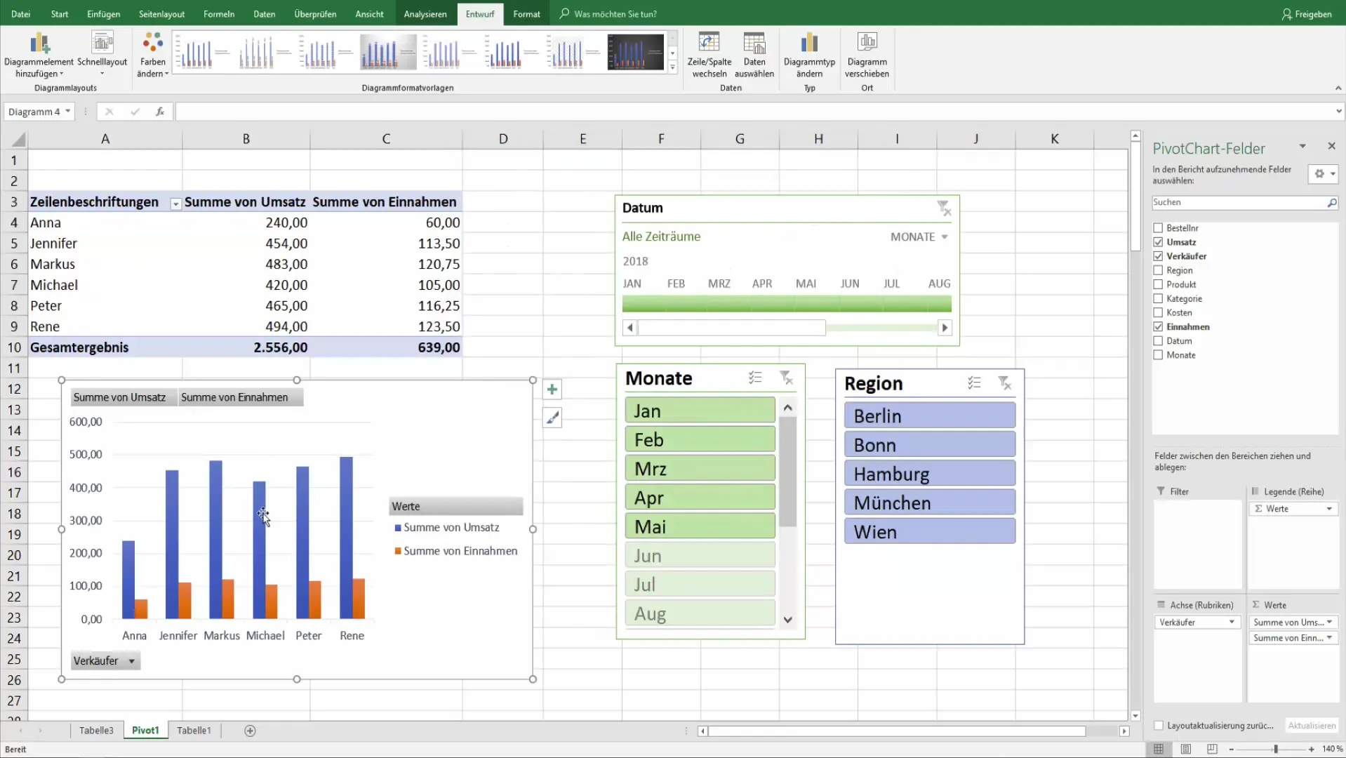 Creazione efficace di grafici pivot in Excel