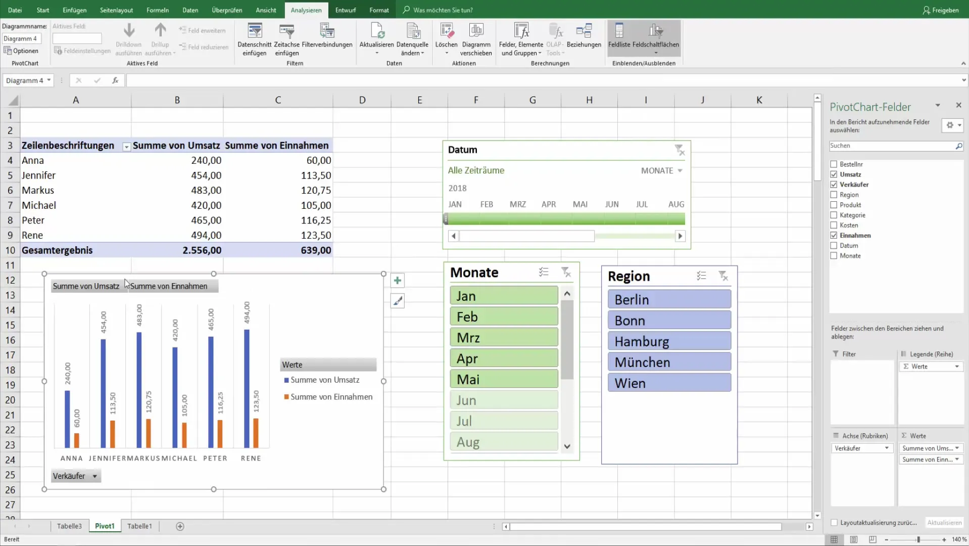 Effettiva creazione di grafici pivot in Excel