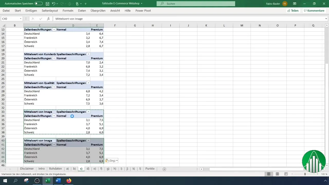 Effektiv multidimensional Pivot-dataanalyse i Excel
