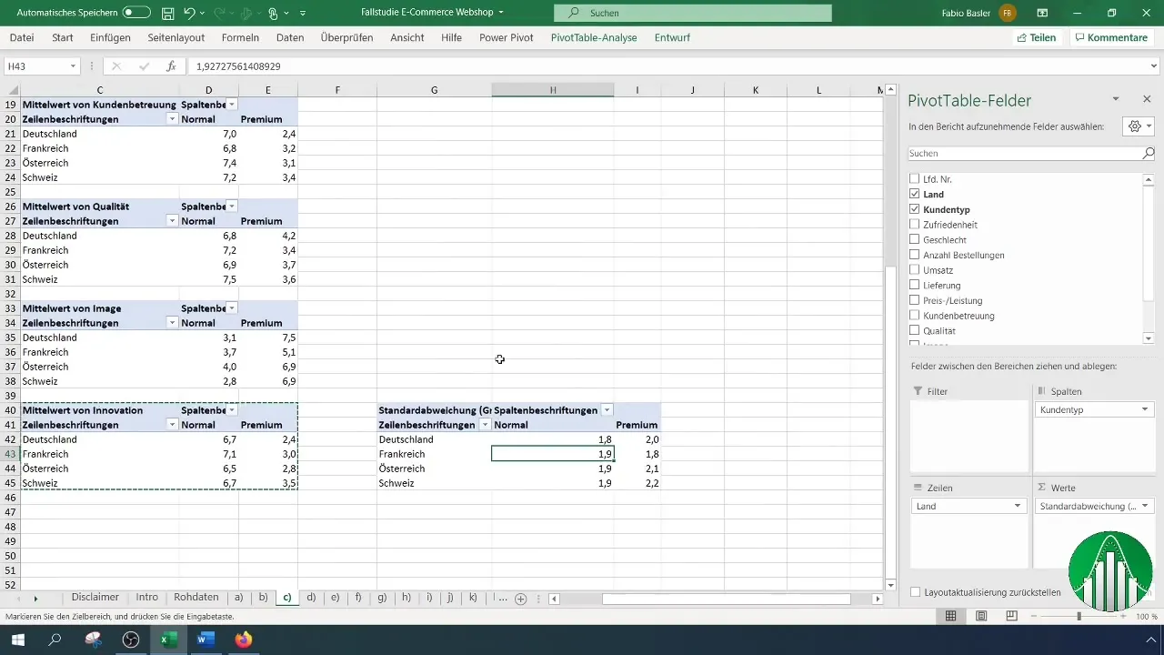Effektiv multidimensional Pivot-dataanalyse i Excel