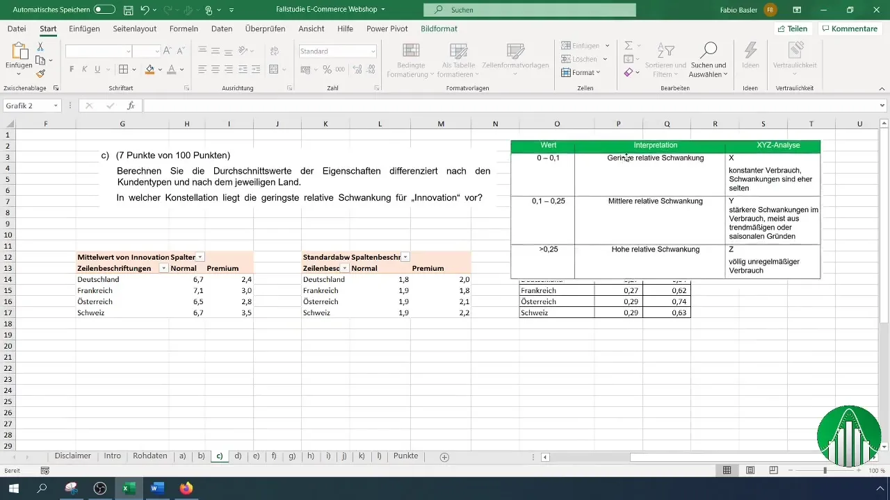 Effektiv multidimensional Pivot dataanalyse i Excel