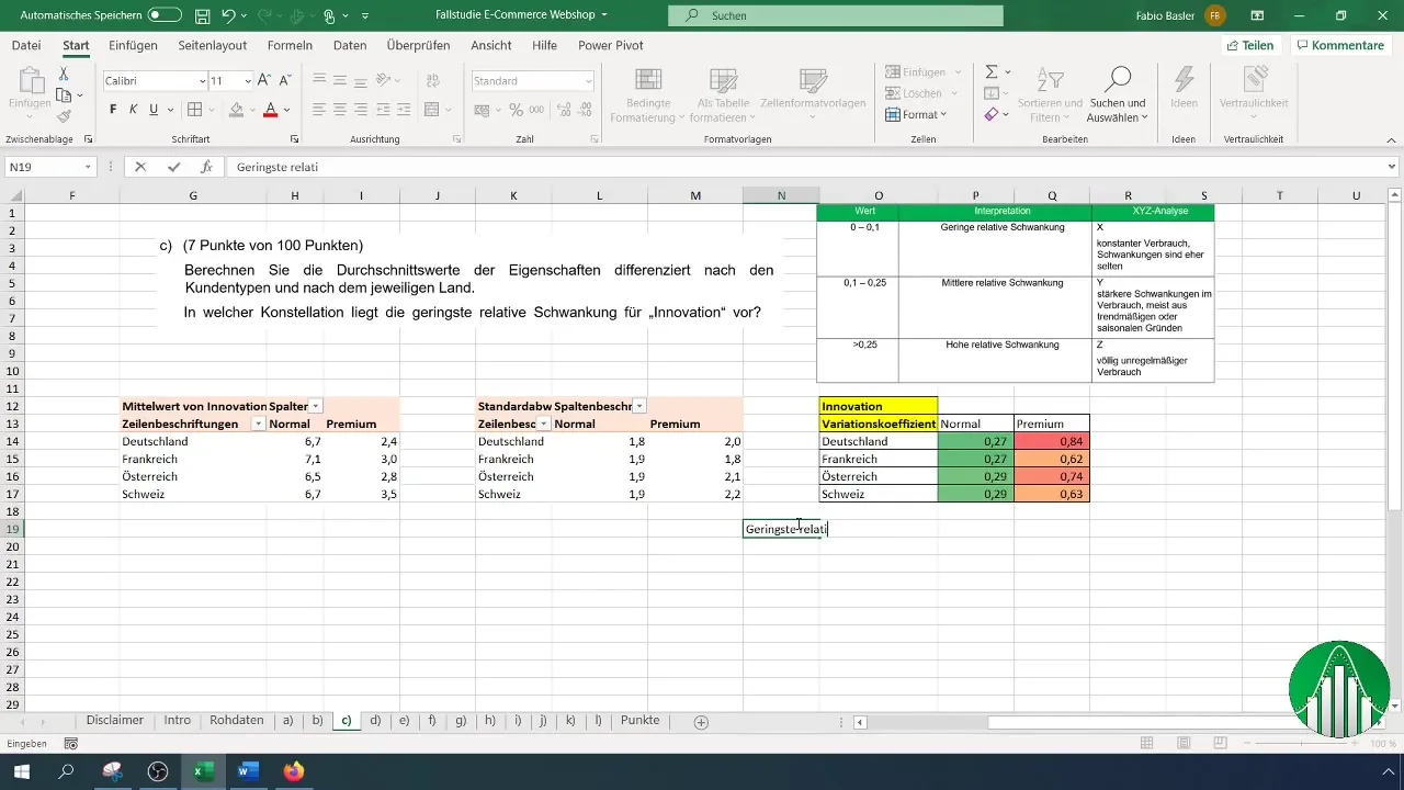 Effektiv multi-dimensionel pivot dataanalyse i Excel