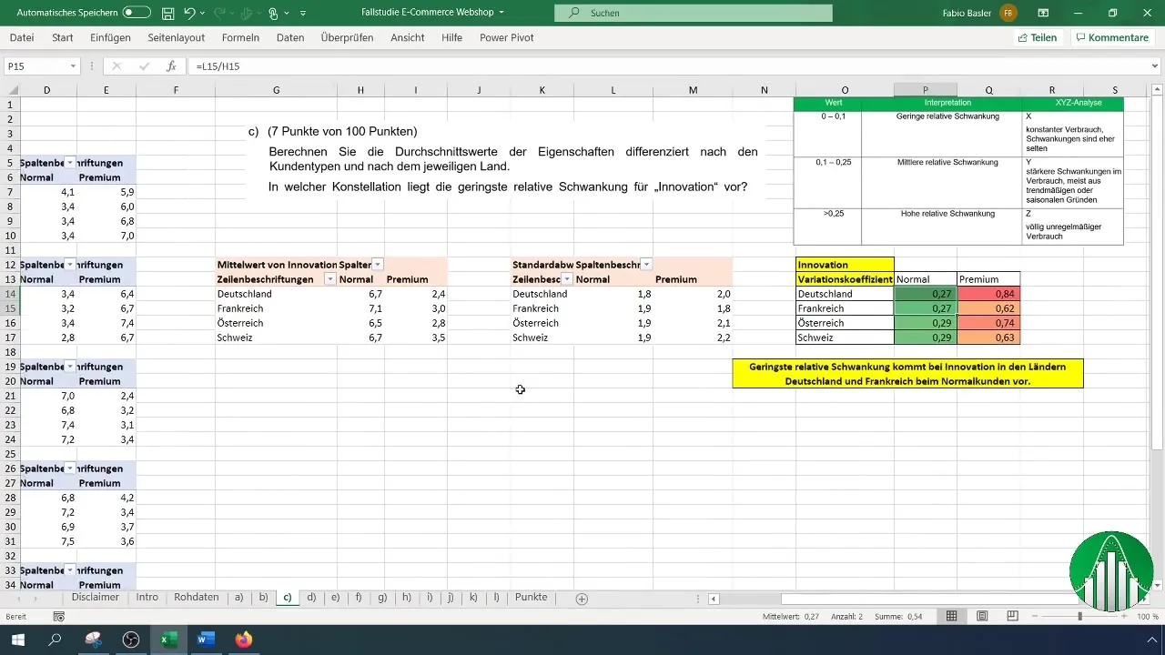 Effektiv multidimensional Pivot dataanalyse i Excel
