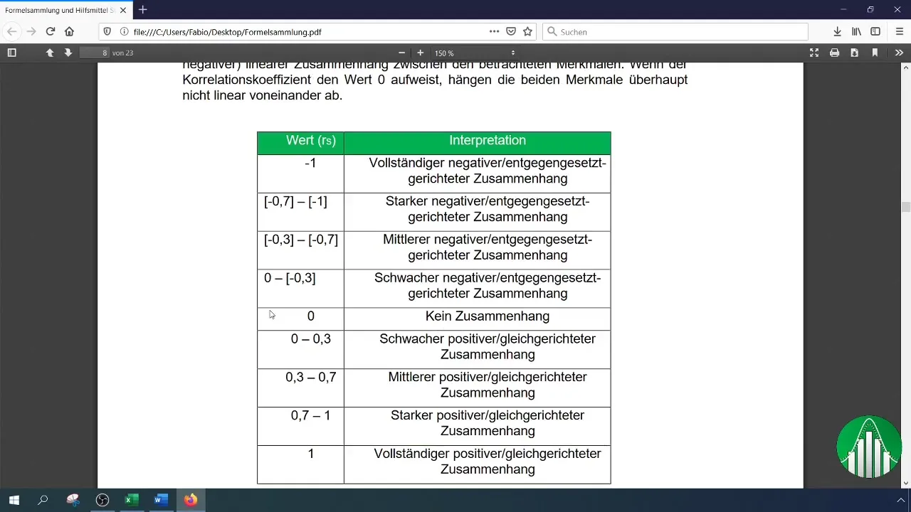 Calcularea corelației de rang Spearman în Excel