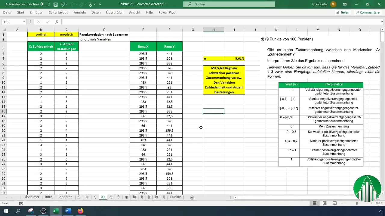 Calcularea corelației de rang Spearman în Excel