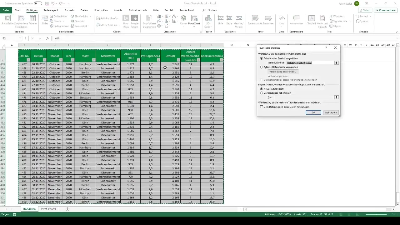 Creează grafice pivot dinamice în Excel pentru vizualizarea datelor