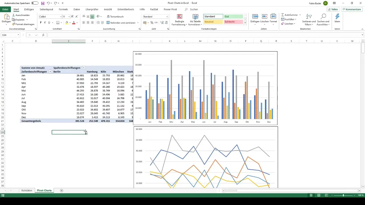 Creează grafice pivot dinamice în Excel pentru vizualizarea datelor